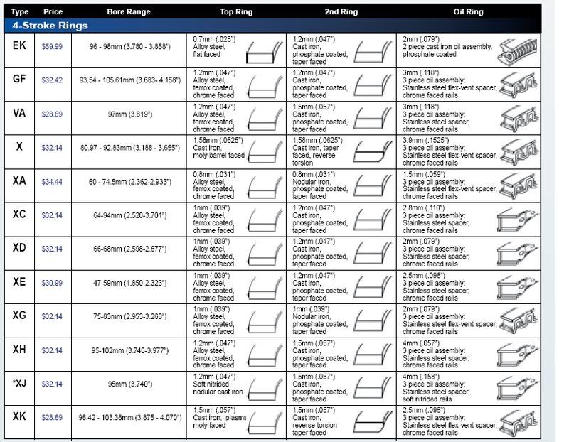 wiseco-piston-ring-gap-chart